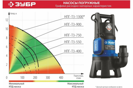 Купить Насос НПГ-Т3-400 дренаж для грязной воды Зубр 400Вт фото №15