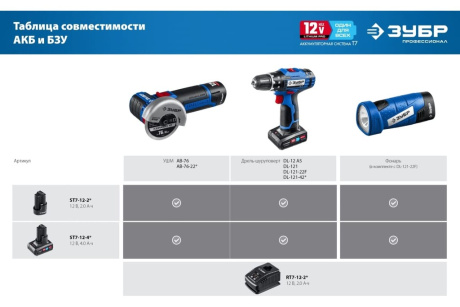 Купить УШМ 12В AB-76 без АКБ Зубр в коробке фото №15